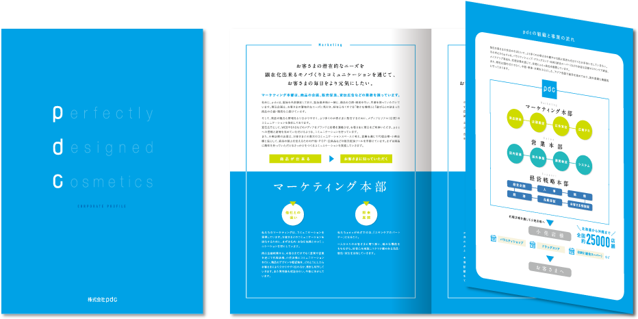 巻き三つ折り6ページ